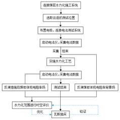 大黑吊操网络美女操穴网基于直流电法的煤层增透措施效果快速检验技术